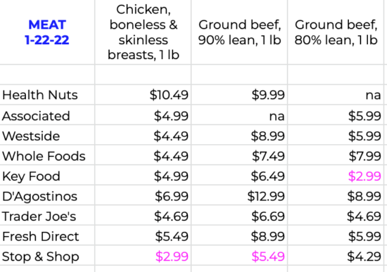 Frugal Frannie's Back with a New Supermarket Price Check: Upper Upper West  Side Edition