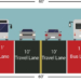Construction Begins on Redesign of New 96th Street Bus Lanes