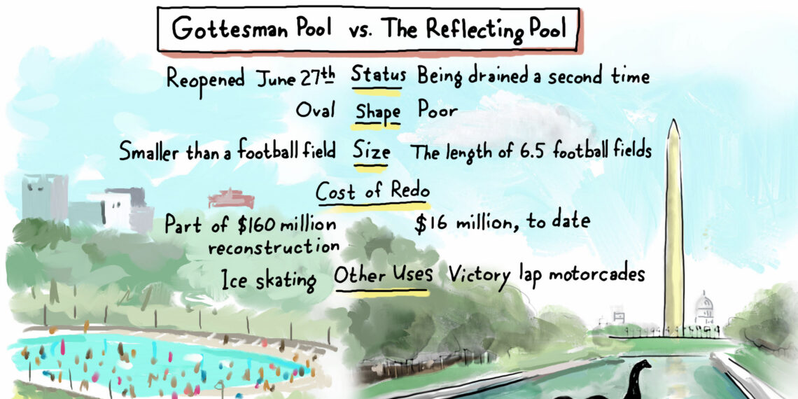 WSR Cartoon: Battle of the Pools