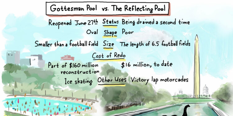 WSR Cartoon: Battle of the Pools