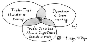 WSR Cartoon: The Trade-Off With the UWS Trader’s Joe
