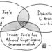 WSR Cartoon: The Trade-Off With the UWS Trader Joe’s